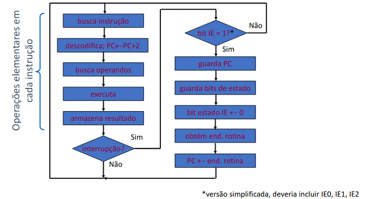 Fluxograma